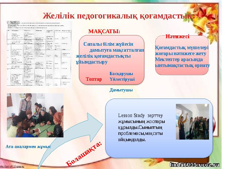МАҚСАТЫ: Нәтижесі Б олаш ақта: Желілік педогогикалық қоғамдастық: Сапалы білім жүйесін