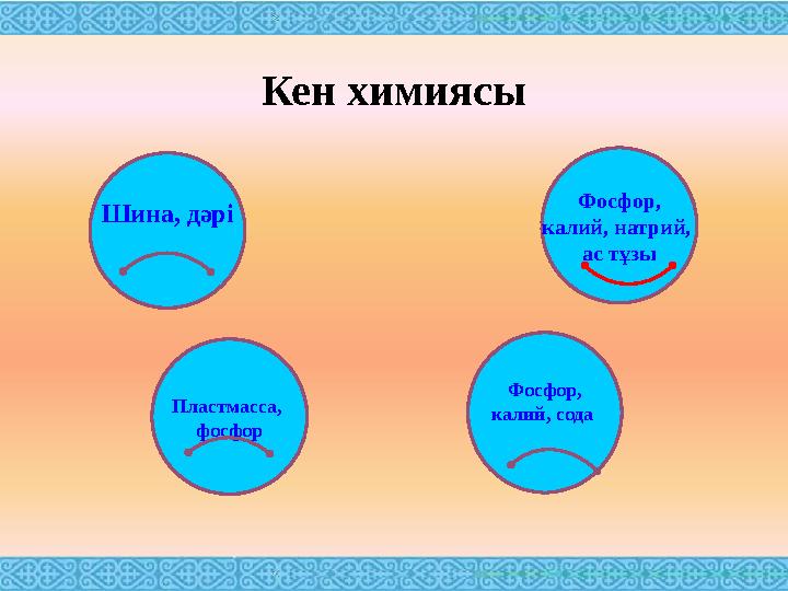 Кен химиясы Шина, дәрі Пластмасса, фосфор Фосфор, калий, сода Фосфор, калий, натрий, ас тұзы