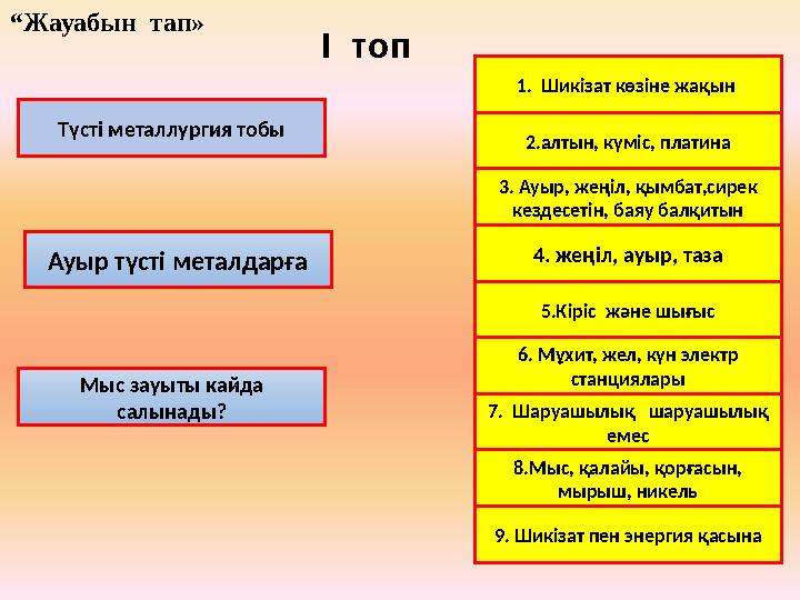 I топ Мыс зауыты кайда салынады? 1. Шикізат көзіне жақын Түсті металлургия тобы 3. Ауыр, жеңіл, қымбат,сирек кездес