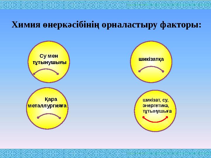 шикізат, су, энергетика, тұтынушыға Су мен тұтынушығы шикізатқа Қара металлургияға Химия өнеркәсібінің орналастыру