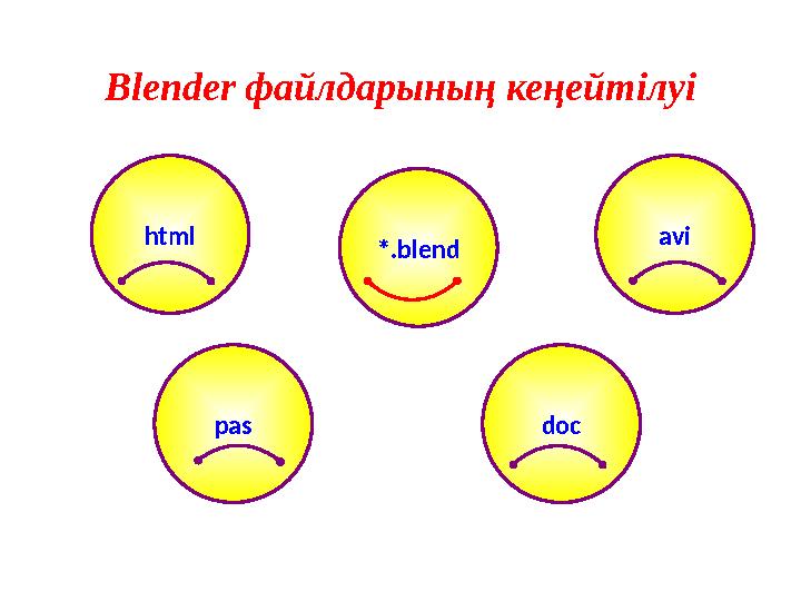 Blender файлдарының кеңейтілуі html avi pas doc *.blend