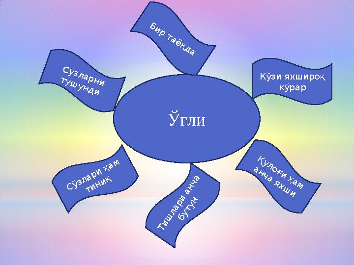 Ўғли Б и р т а ё қ д а Қ у л о ғ и ҳ а м а н ч а я х ш и Сўзлари ҳам тиниқ Кўзи яхшироқ кўрар С ў з л а р н и т у ш