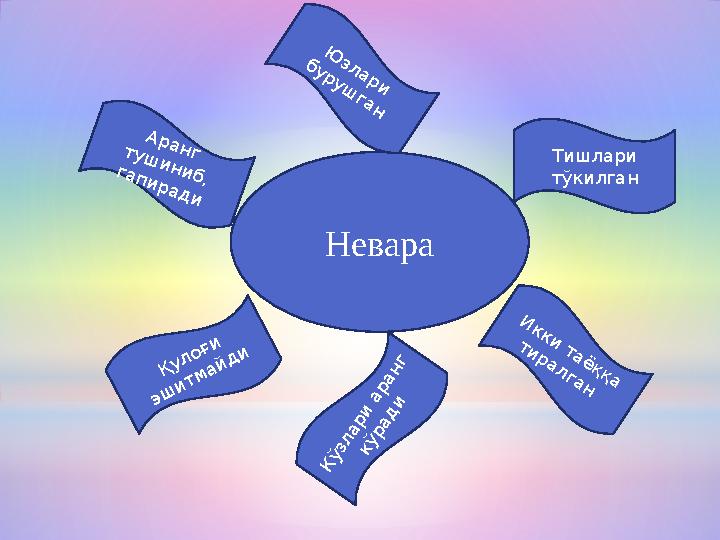 Невара Ю з л а р и б у р у ш г а н И к к и т а ё қ қ а т и р а л г а н Қулоғи эш итм айди Тишлари тўкилган А р а н г