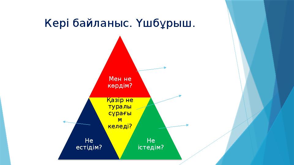 Кері байланыс. Үшбұрыш. Мен не көрдім? Не естідім? Қазір не туралы сұрағы м келеді? Не істедім?