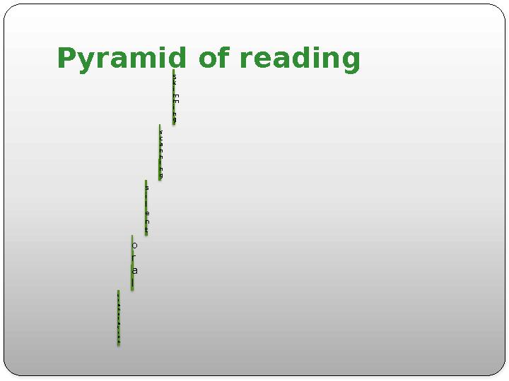 Pyramid of reading S k i m m i n g s c a n n i n g s i l e n t o r a l t r a n s l a t i o n