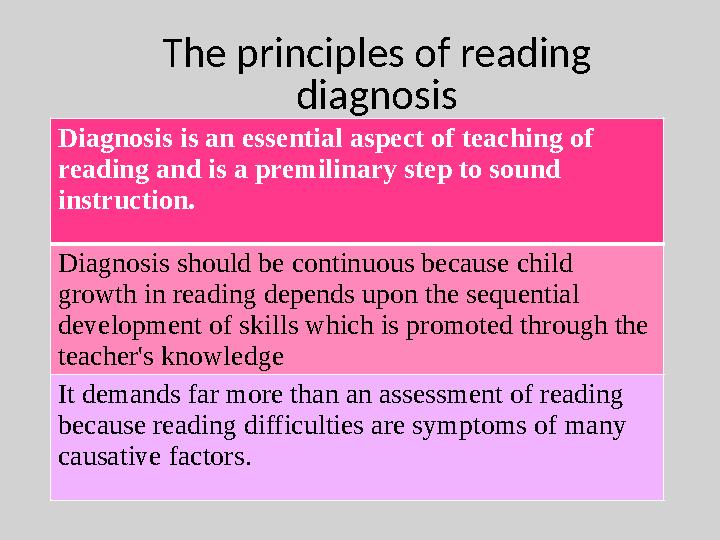 The principles of reading diagnosis Diagnosis is an essential aspect of teaching of reading and is a premilinary step to sound