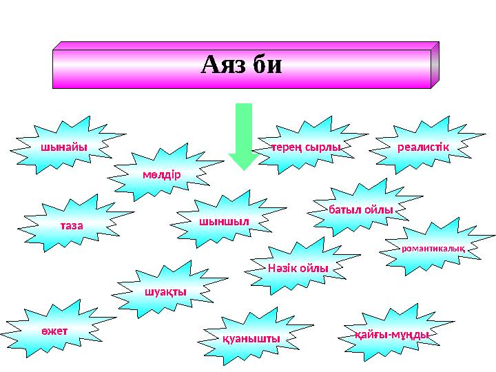 Аяз би шынайы мөлдір таза шыншыл реалистік Нәзік ойлы өжет қуанышты қайғы-мұңды шуақты романтикалық терең сырлы батыл ойлы