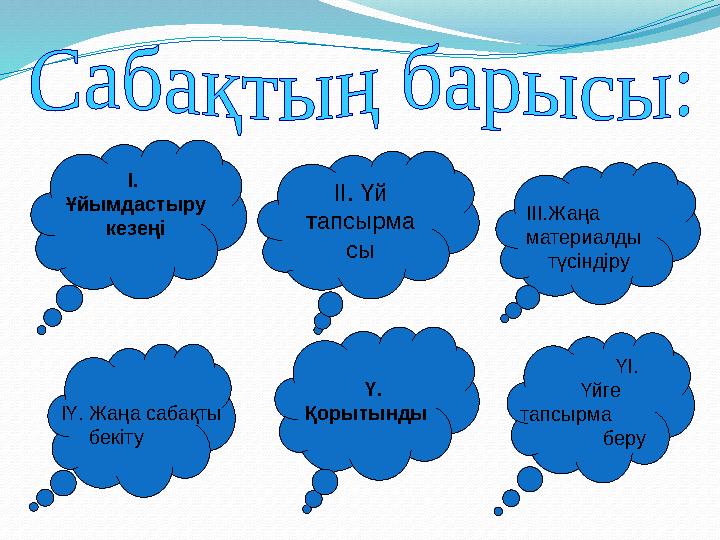 ІІ. Үй тапсырма сы І. Ұйымдастыру кезеңі ІІІ.Жаңа материалды түсіндіру ІҮ. Жаңа сабақты бекіту Ү. Қоры