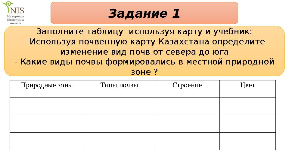 Задание 1 Заполните таблицу используя карту и учебник: - Используя почвенную карту Казахстана определите изменение вид почв от