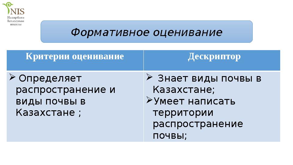 Формативное оценивание Критерии оценивание Дескриптор  Определяет распространение и виды почвы в Казахстане ;  Зна