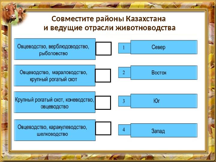 Совместите районы Казахстана и ведущие отрасли животноводства