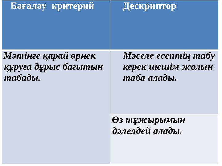 Бағалау критерий Дескриптор Мәтінге қарай өрнек құруға дұрыс бағытын табады. Мәселе есептің табу керек шешім жолын таба ал