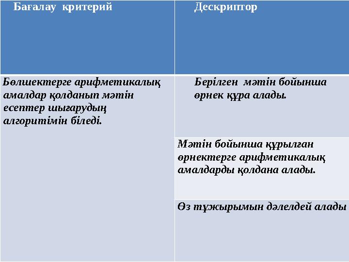 Бағалау критерий Дескриптор Бөлшектерге арифметикалық амалдар қолданып мәтін есептер шығарудың алгоритімін біледі. Берілген