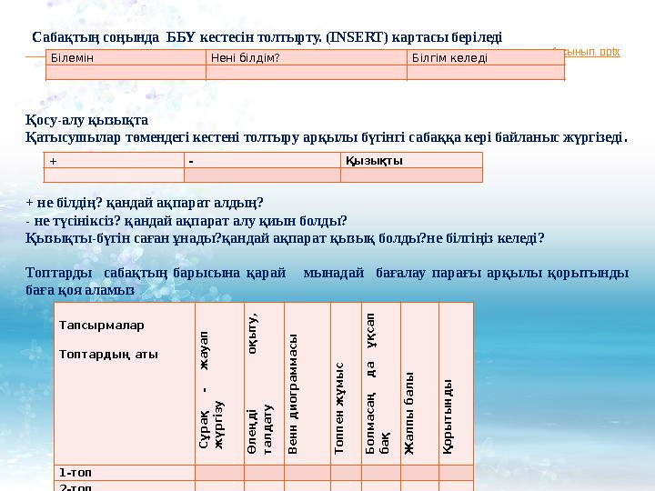 Білемін Нені білдім? Білгім келеді + - Қызықты Тапсырмалар Топтардың аты С ұ р а қ - ж а у а п ж ү
