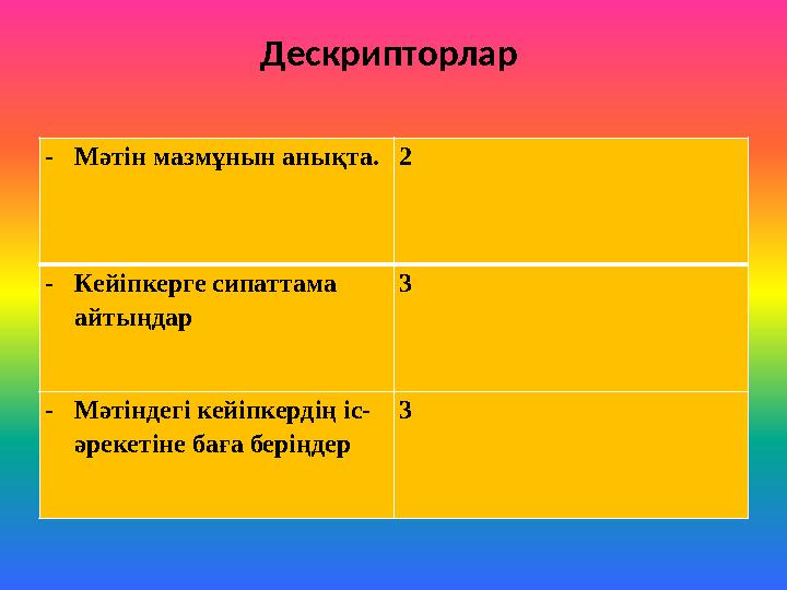 Дескрипторлар -Мәтін мазмұнын анықта.2 -Кейіпкерге сипаттама айтыңдар 3 -Мәтіндегі кейіпкердің іс- әрекетіне баға беріңдер 3