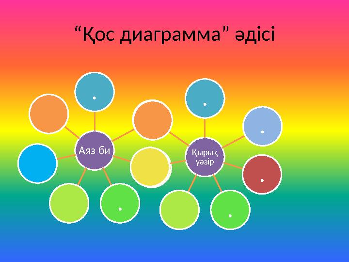 “Қос диаграмма” әдісі Аяз би . . . . Қырық уәзір . . . .