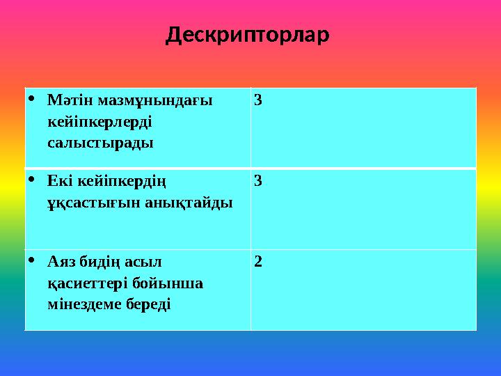 Дескрипторлар Мәтін мазмұнындағы кейіпкерлерді салыстырады 3 Екі кейіпкердің ұқсастығын анықтайды 3 Аяз бидің асыл қасие
