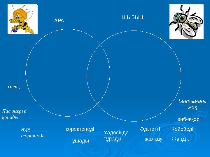 АРА ШЫБЫН ұшады қоректенеді Жәндік Көбейеді Уәдесінде тұрады Әділетті еңбекқор жалқау Ынтымағы жоқ Лас жерге қонады салақ Аур