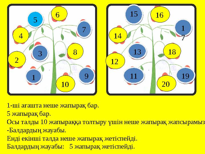 45 5 67 7 89 9 101 1 23 3 1-ші ағашта неше жапырақ бар. 5 жапырақ бар. Осы талды 10 жапыраққа толтыру үшін неше жапырақ жап
