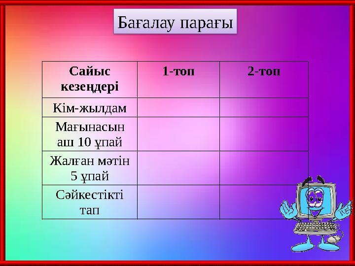 Сайыс кезеңдері 1-топ 2-топ Кім-жылдам Мағынасын аш 10 ұпай Жалған мәтін 5 ұпай Сәйкестікті тап Бағалау парағы