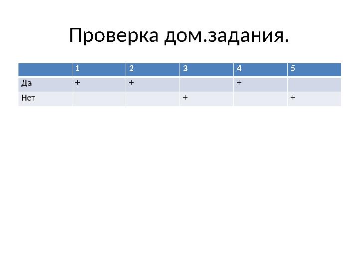 Проверка дом.задания. 1 2 3 4 5 Да + + + Нет + +