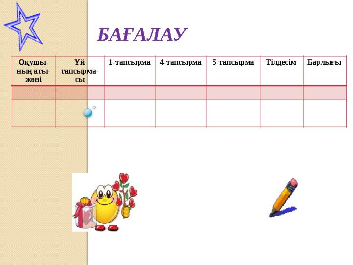 БАҒАЛАУ Оқушы- ның аты- жөні Үй тапсырма- сы 1-тапсырма4-тапсырма5-тапсырмаТілдесім Барлығы