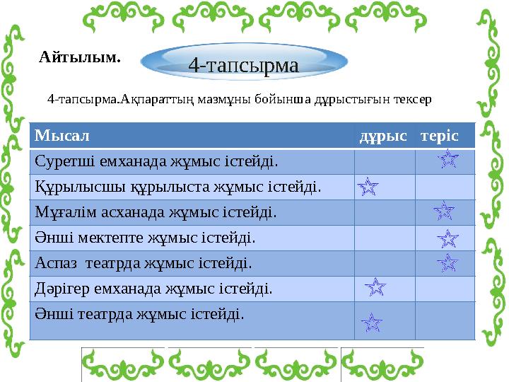 4-тапсырма Мысал дұрыстеріс Суретші емханада жұмыс істейді. Құрылысшы құрылыста жұмыс істейді. Мұғалім асханада жұмыс істейді.