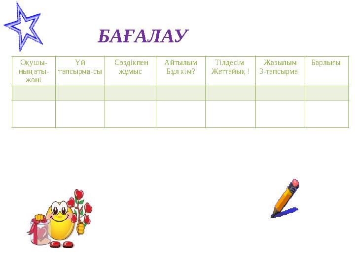 БАҒАЛАУ Оқушы- ның аты- жөні Үй тапсырма-сы Сөздікпен жұмыс Айтылым Бұл кім? Тілдесім Жаттайық ! Жазылым 3-тапсырма Барлы