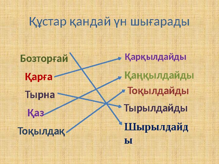 Құстар қандай үн шығарады Қарқылдайды Шырылдайд ы Тырылдайды Қаңқылдайды Тоқылдайды Бозторғай Қарға