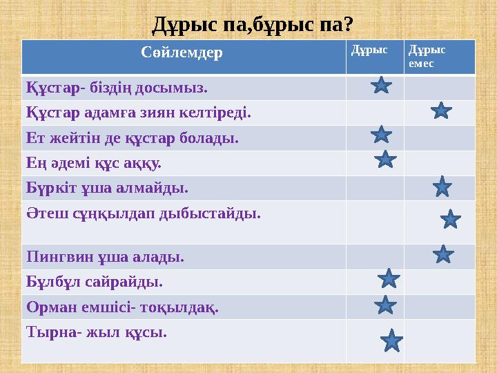 Сөйлемдер Дұрыс Дұрыс емес Құстар- біздің досымыз. Құстар адамға зиян келтіреді. Ет жейтін де құстар болады. Ең әдемі құс аққу