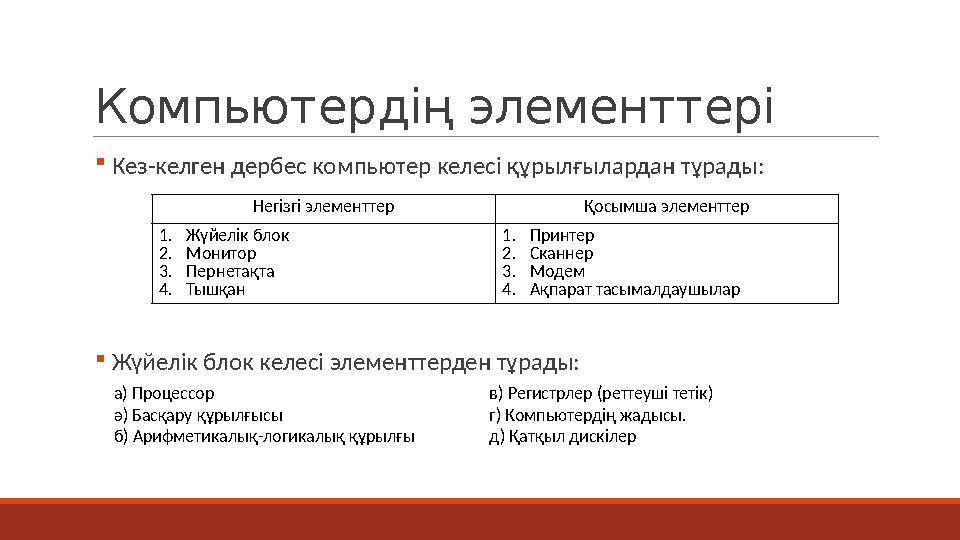 Компьютердің элементтері  Кез-келген дербес компьютер келесі құрылғылардан тұрады:  Жүйелік блок келесі элементтерден тұрады: