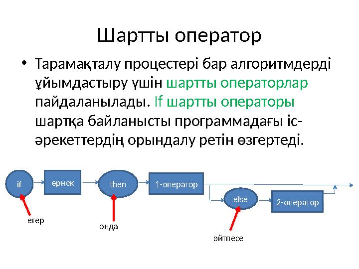Шартты оператор •Тарамақталу процестері бар алгоритмдерді ұйымдастыру үшін шартты операторлар пайдаланылады. If шартты операто