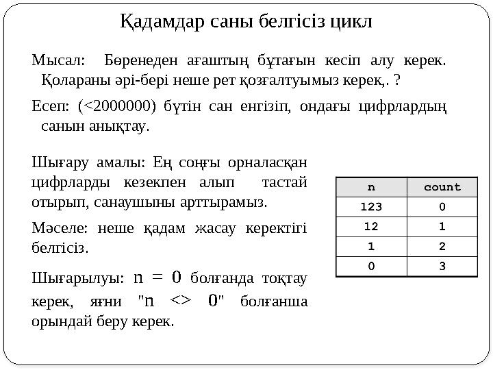Қадамдар саны белгісіз цикл Мысал: Бөренеден ағаштың бұтағын кесіп алу керек. Қолараны әрі-бері неше рет қозғалтуымыз керек,.