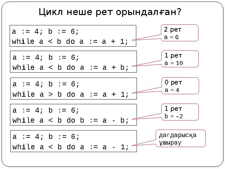 Цикл неше рет орындалған ? a := 4; b := 6; while a < b do a := a + 1; 2 рет a = 6 a := 4; b := 6; while a < b do a := a + b; 1