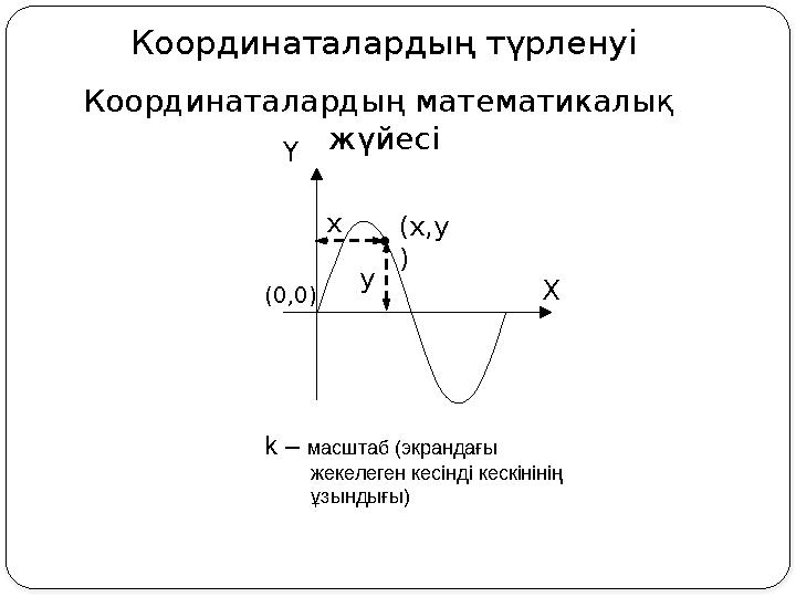 Координаталардың түрленуі Координаталардың математикалық жүйесі (x,y ) X Y x y (0,0) k – масштаб (экрандағы жекелеген кесінд
