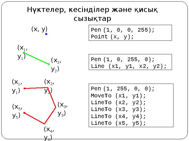 Нүктелер, кесінділер және қисық сызықтар (x 1 , y 1 ) (x 2 , y 2 ) Pen (1, 0, 255, 0); Line (x1, y1, x2, y2) ; (x, y) Pen (