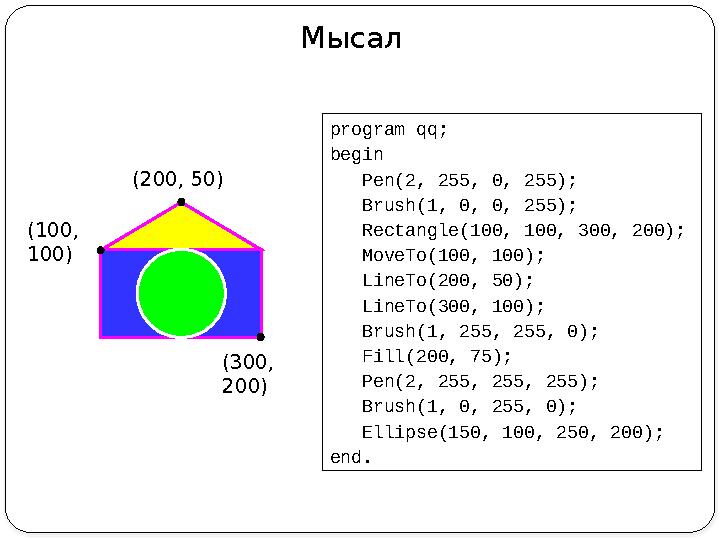 Мысал (200, 50) (100, 100) (300, 200) program qq; begin Pen(2, 255, 0, 255); Brush(1, 0, 0, 255); Rectangle(100, 100