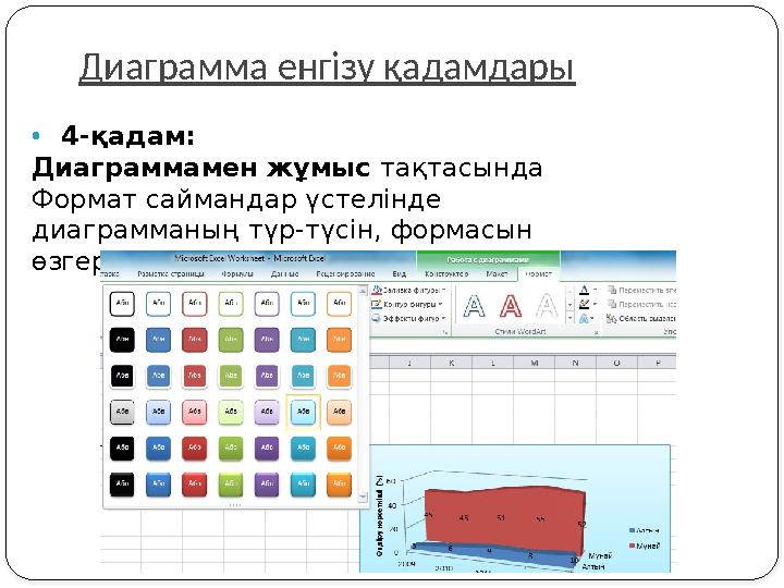 Диаграмма енгізу қадамдары •4-қадам: Диаграммамен жұмыс тақтасында Формат саймандар үстелінде диаграмманың түр-түсін, формасы
