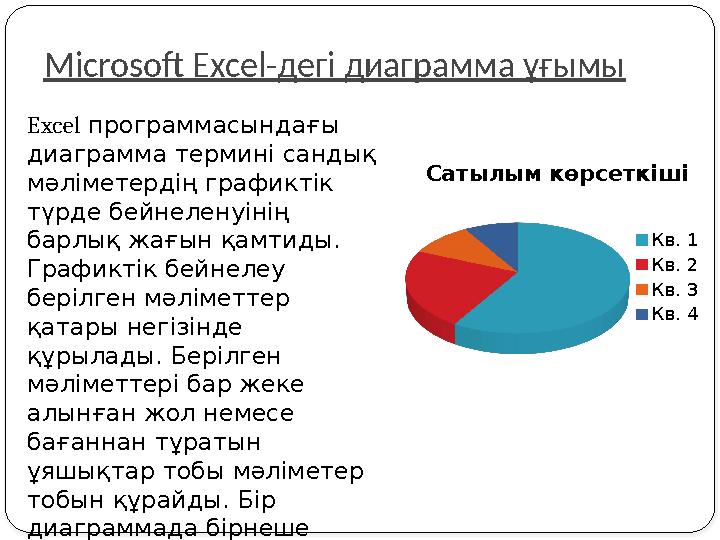 Microsoft Excel-дегі диаграмма ұғымы Excel программасындағы диаграмма термині сандық мәліметердің графиктік түрде бейнелену