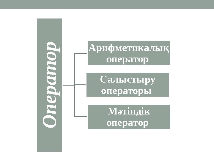 О п е р а т о р Арифметикалық оператор Салыстыру операторы Мәтіндік оператор