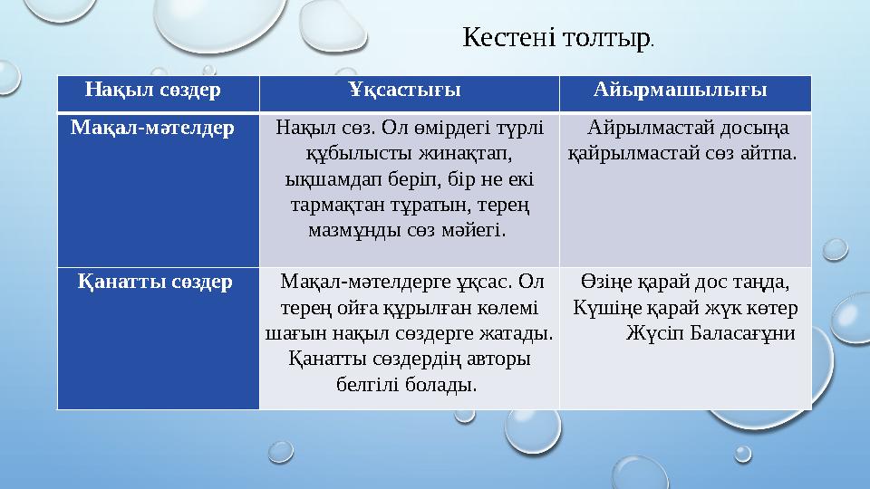 Нақыл сөздер Ұқсастығы Айырмашылығы Мақал-мәтелдер Нақыл сөз. Ол өмірдегі түрлі құбылысты жинақтап, ықшамдап беріп, б