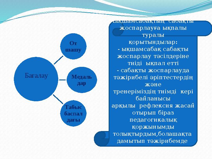 От шашу Медаль дар Табыс баспал дағыБағалау Ықшамсабақтың сабақты жоспарлауға ықпалы туралы қорытындылар: - ықшамсабақ сабақ