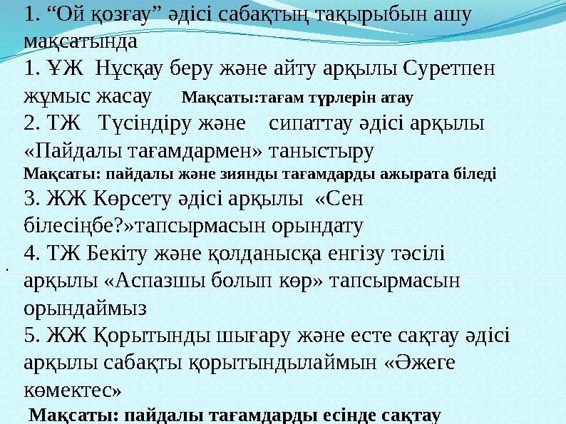 . Сабақтың басы 1. “Ой қозғау” әдісі сабақтың тақырыбын ашу мақсатынд