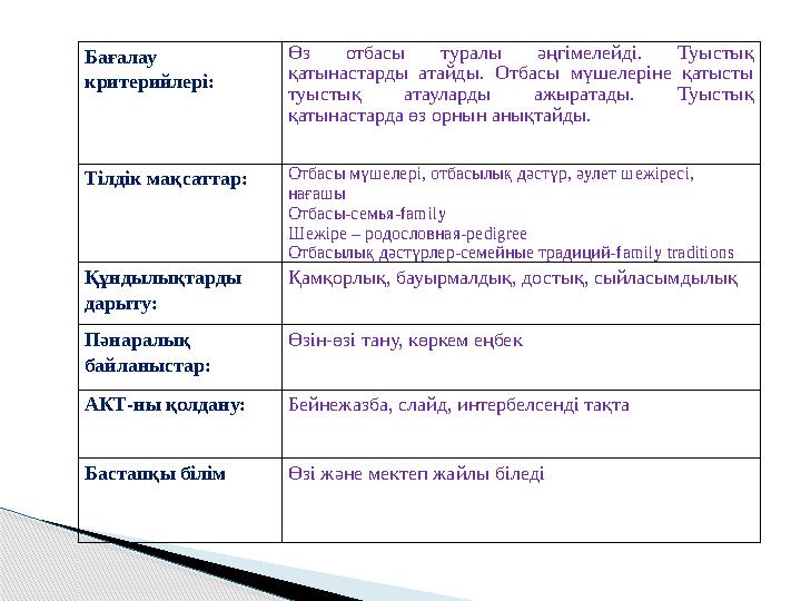 Бағалау критерийлері: Өз отбасы туралы әңгімелейді. Туыстық қатынастарды атайды. Отбасы мүшелеріне қатысты туыстық а