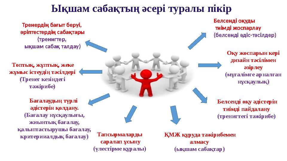 Ықшам сабақтың әсері туралы пікір Топтық, жұптық, жеке жұмыс істеудің тәсілдері (Тренег кезіндегі тәжірибе) Бағалаудың түрлі
