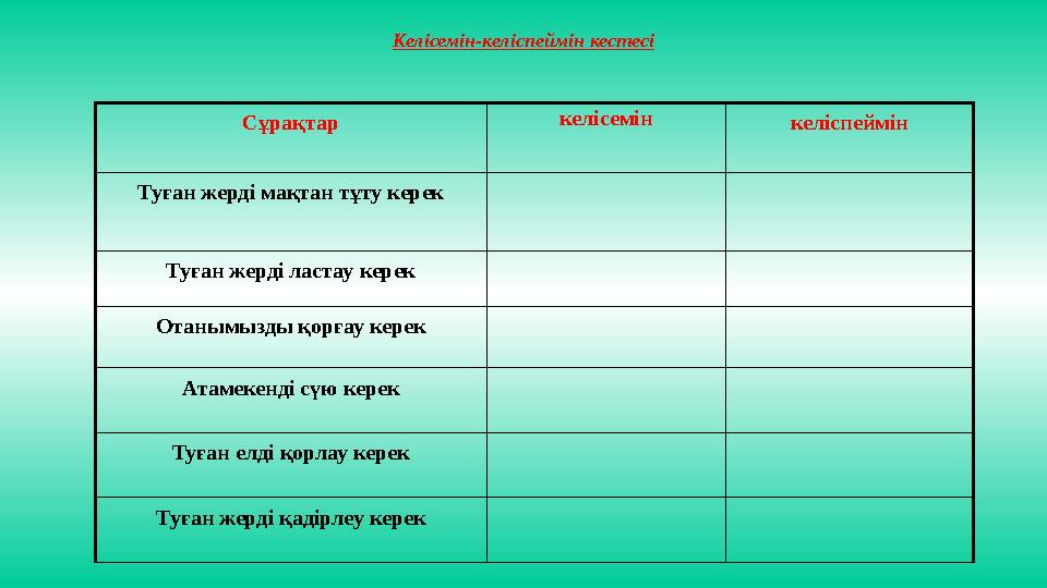 Келісемін-келіспеймін кестесі Сұрақтар келісемін келіспеймін Туған жерді мақтан тұту керек Туған жерді ластау керек Отаным