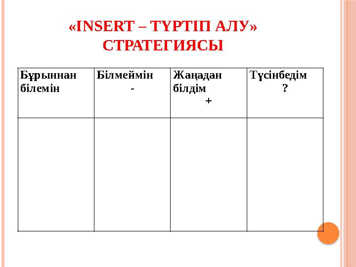 «INSERT – ТҮРТІП АЛУ» СТРАТЕГИЯСЫ Бұрыннан білемін Білмеймін - Жаңадан білдім + Түсінбедім ?
