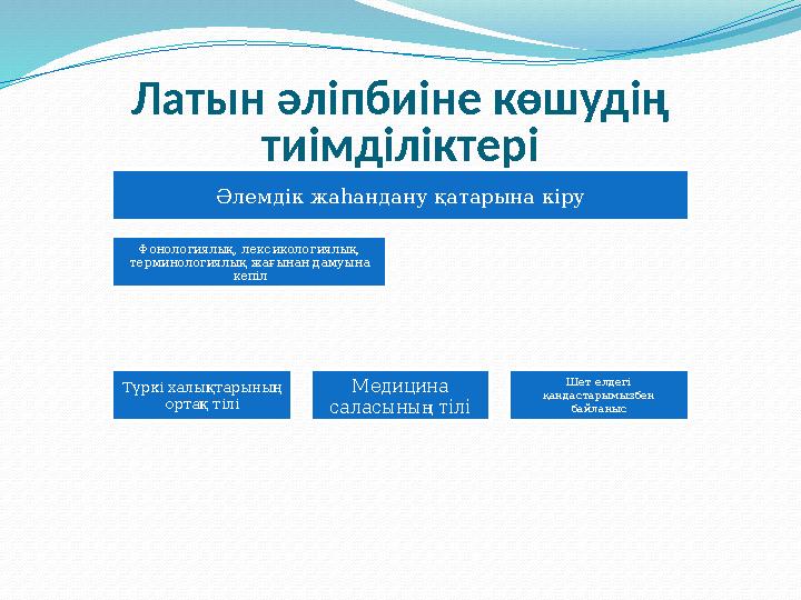 Латын әліпбиіне көшудің тиімділіктері Әлемдік жаһандану қатарына кіру Фонологиялық, лексикологиялық, терминологиялық жағынан д