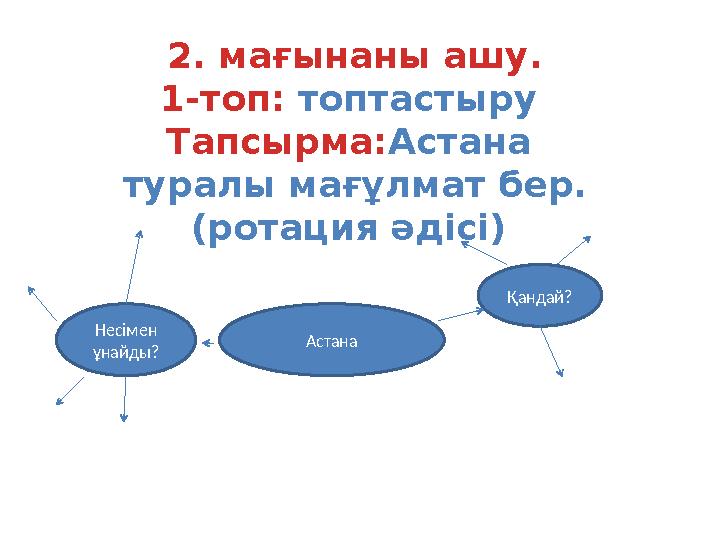 2. мағынаны ашу. 1-топ: топтастыру Тапсырма:Астана туралы мағұлмат бер. (ротация әдісі) Астана Қандай? Несімен ұнайды?