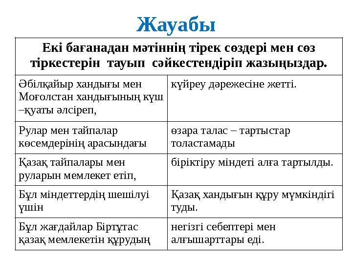 Жауабы Екі бағанадан мәтіннің тірек сөздері мен сөз тіркестерін тауып сәйкестендіріп жазыңыздар. Әбілқайыр хандығы мен Моғол